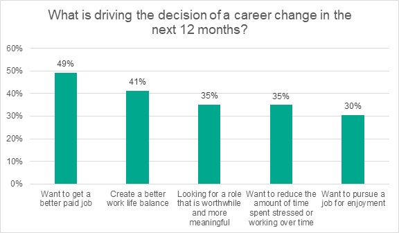 own-your-working-future-a-third-of-employees-consider-changing-jobs-in-light-of-the-pandemic.jpg