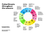 Kaspersky Security for Microsoft Office 365 how it works infographic