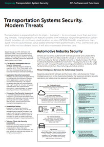 Transportation Systems Security. Modern Threats