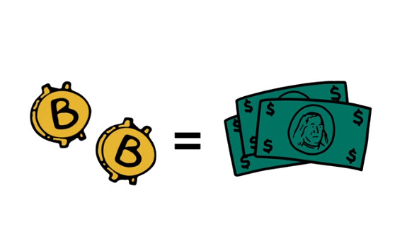 bitcoin type valuta