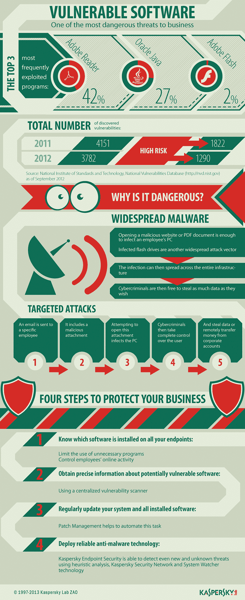 Exploit Definition Cyber Security