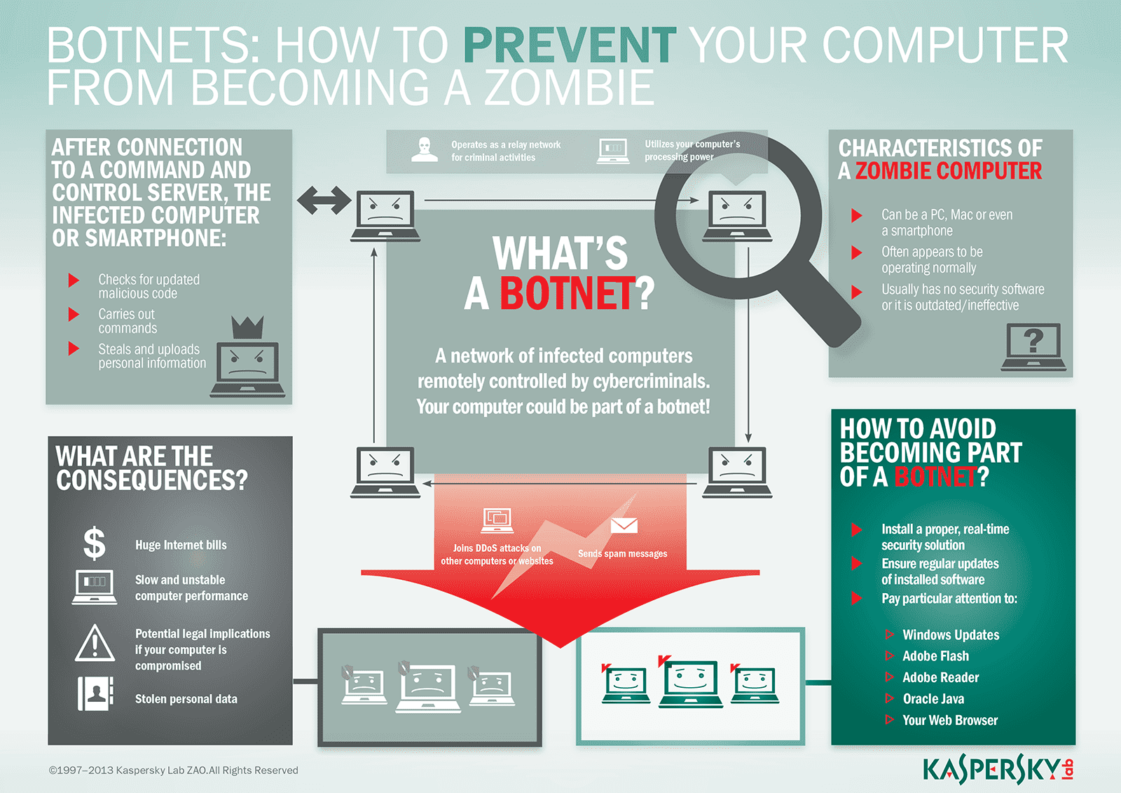 Обновить данные в сети. Ботнет. Инфографика. Компьютерная инфографика. Ботнет плакат.