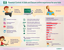 https://www.kaspersky.com/content/en-global/images/repository/isc/Kaspersky-Lab-Parental-control-infographic-thumbnail.jpg