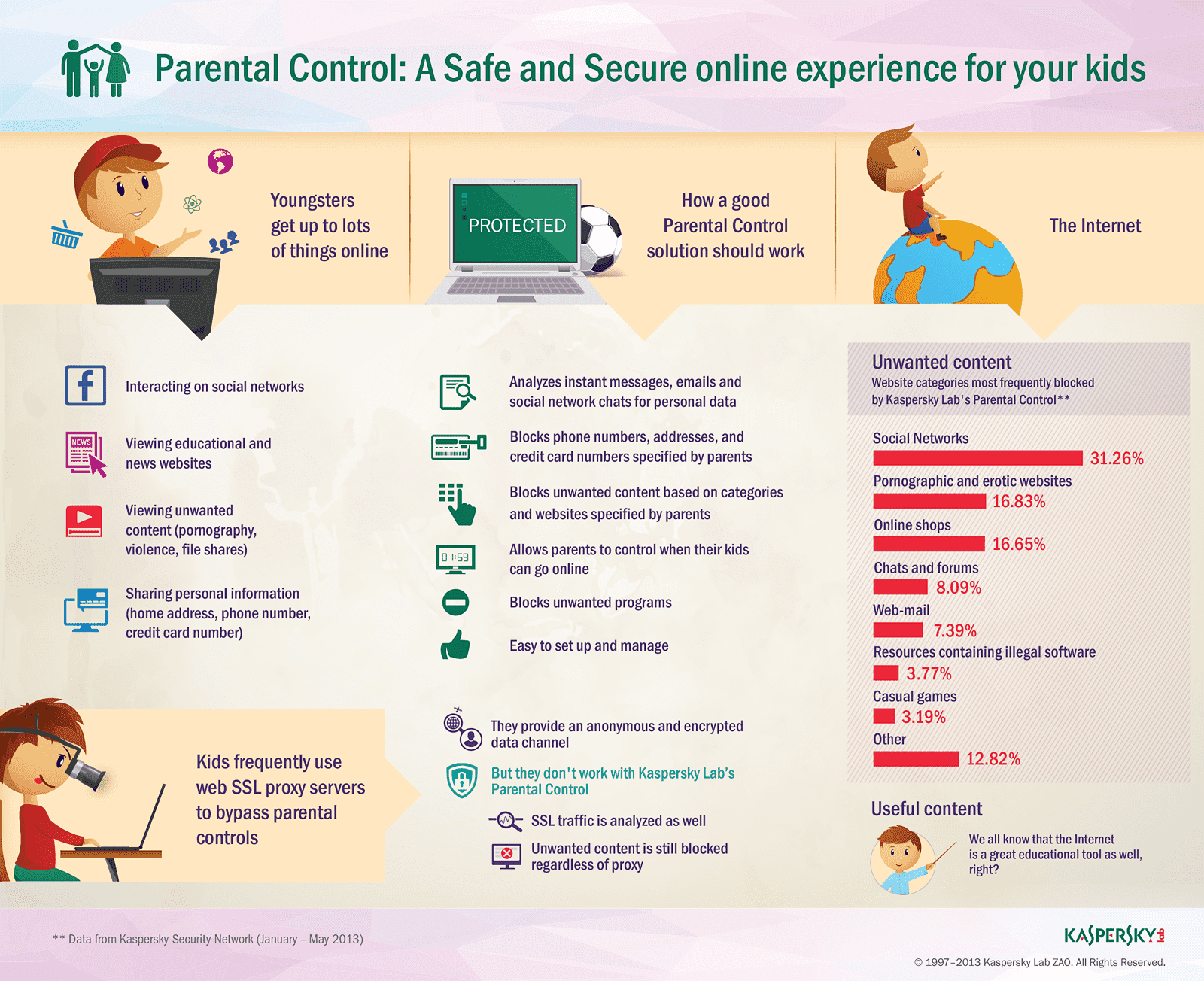 parental control infographic