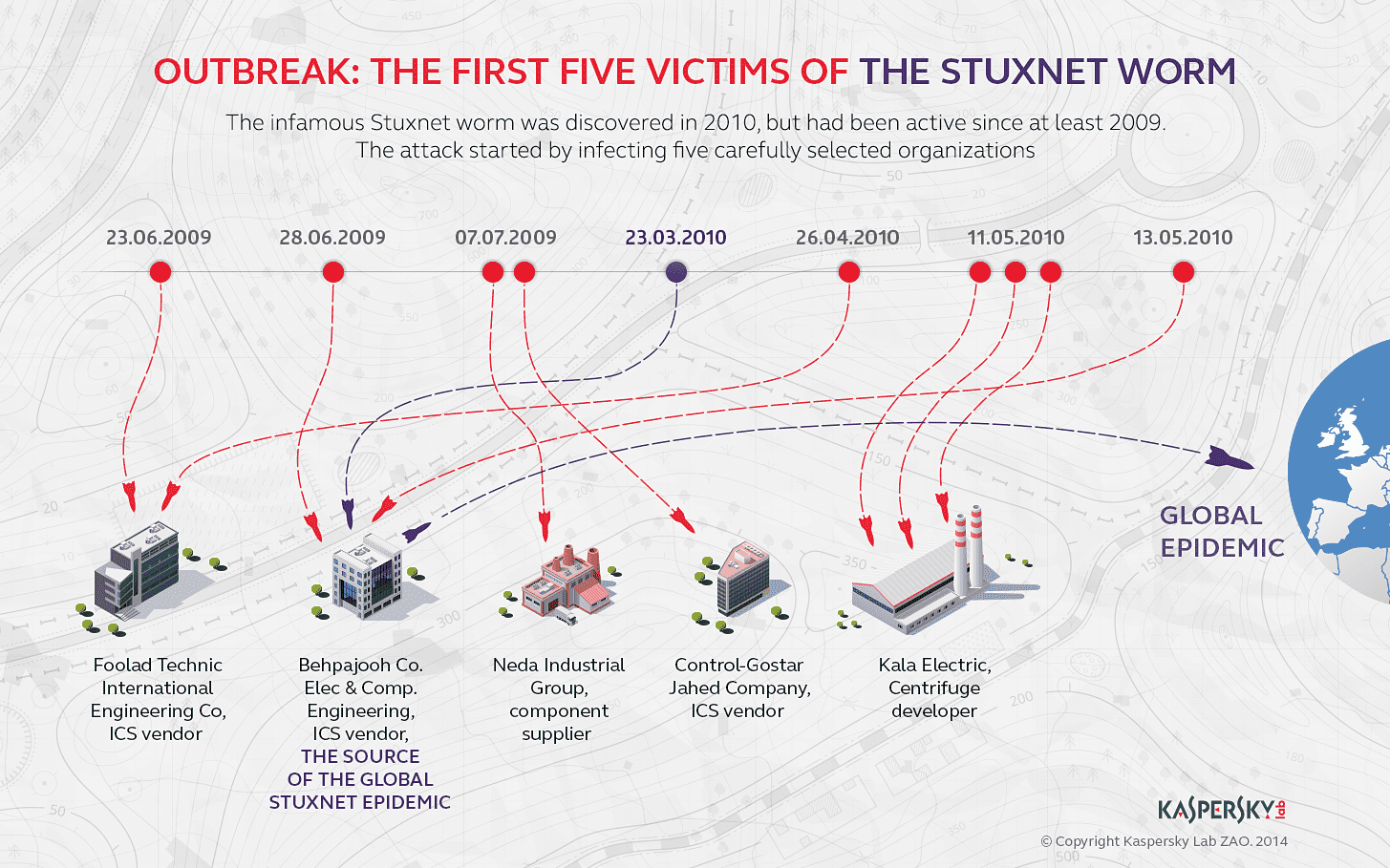 Infographic: On the Trail of the Stuxnet Worm