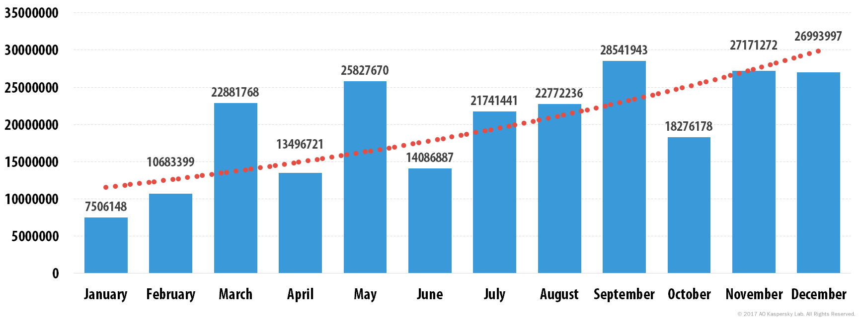 2016: a year of ransomware in spam