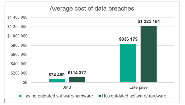 average-cost-of-a-data-breach.png