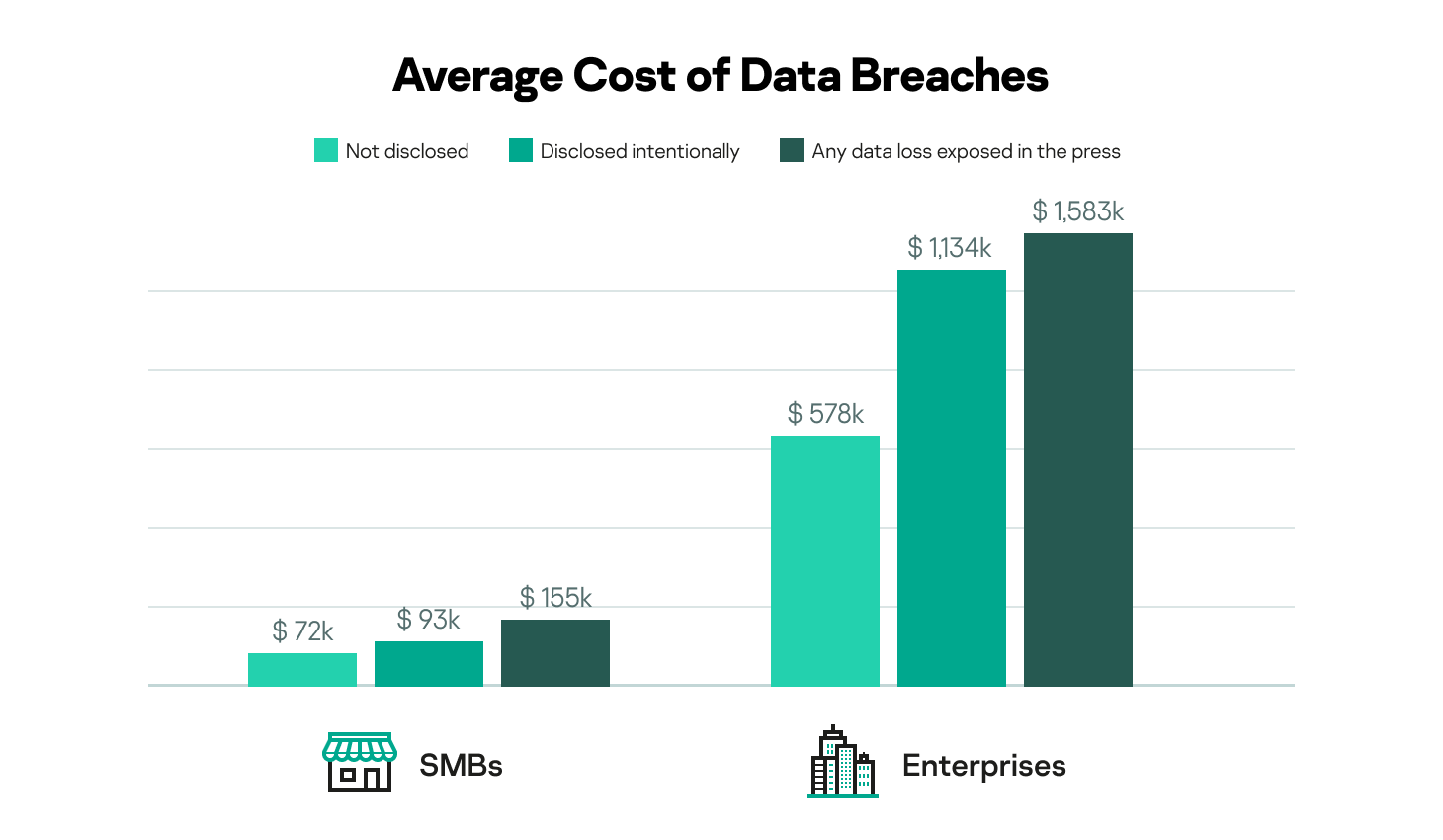 average-cost-of-a-data-breaches.png