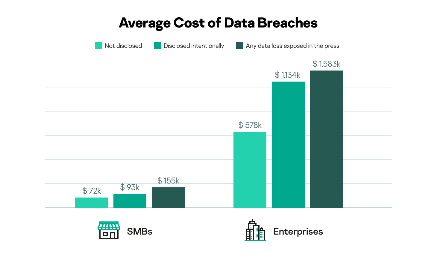 Honesty is the best policy SMBs that disclose breaches proactively