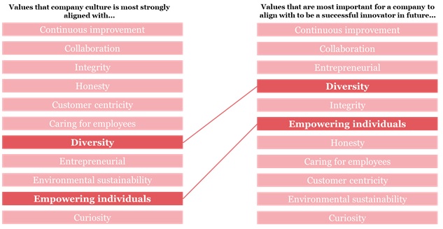 bottom-up-innovation-is-near-the-bottom-of-modern-corporate-values.jpg