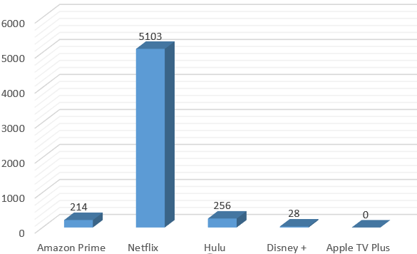 Netflix Phishing Attack Targets Portuguese Users