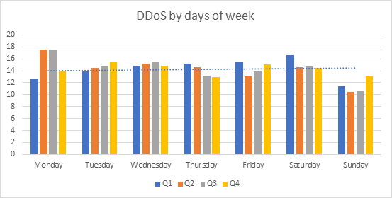 ddos-attacks-2019.png