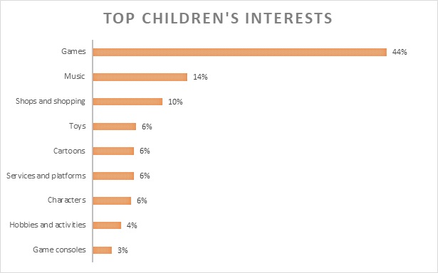 games-lego-and-k-pop-topped-childrens-search-requests-ahead-of-christmas-2020-1.jpg