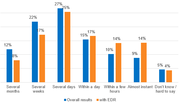 how-long-did-it-take-to-detect-cyberattacks.png