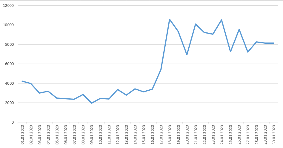 people-media-graph.png