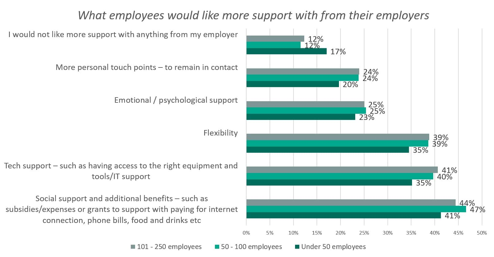 self-sufficient-staff-in-small-companies-need-employer-support-less-than-those-in-larger-firms.jpg