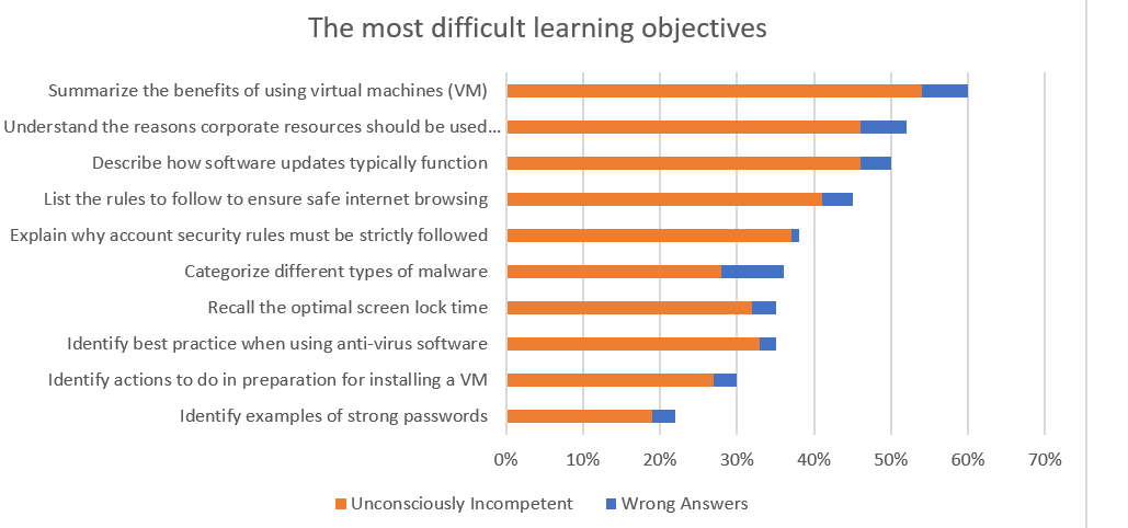 the-most-difficult-learning-objectives.png