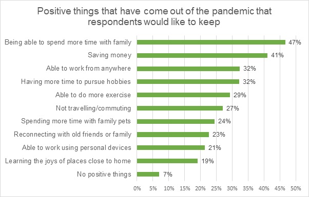 three-quarters-of-employees-never-want-to-return-to-pre-pandemic-traditional-work-paradigms.jpg