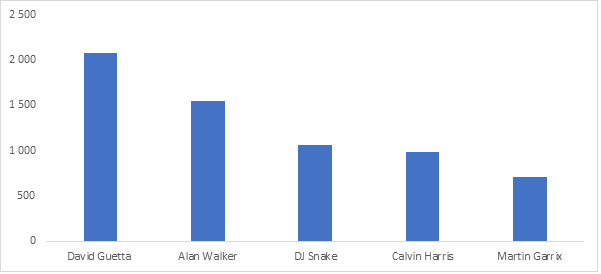 Unique malicious files using DJs names 