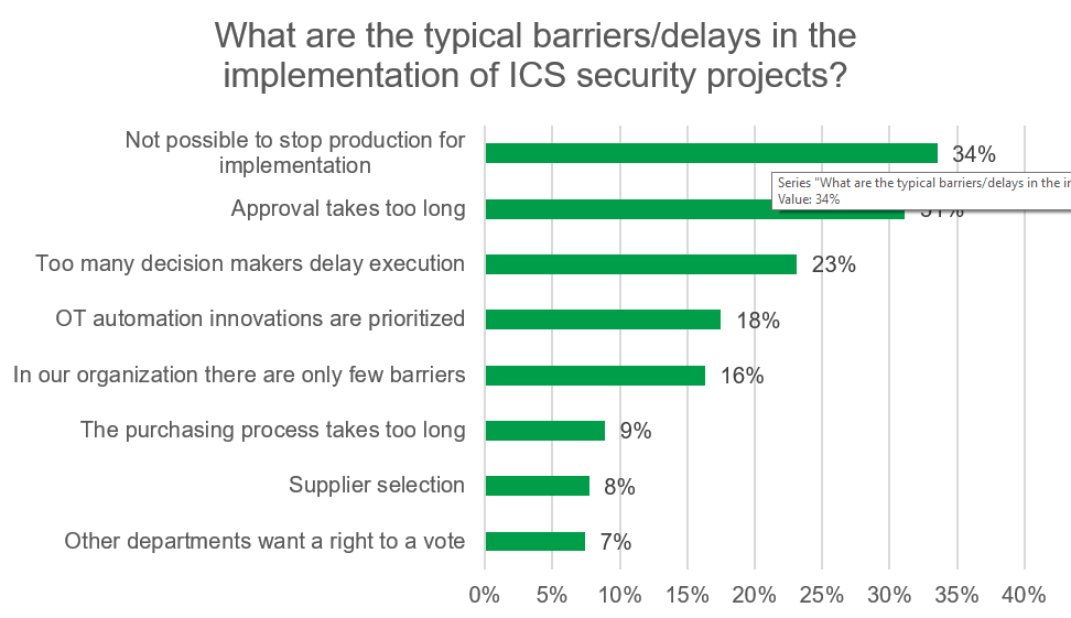 what-are-the-typical-barriers.png