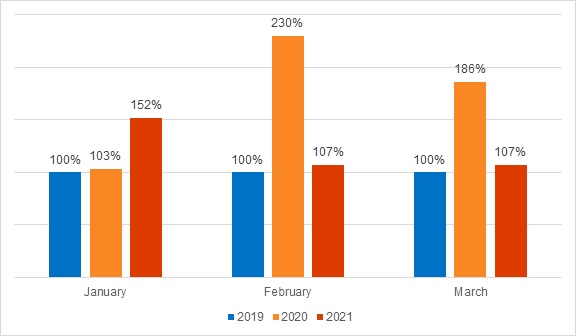 back-to-normal-despite-a-spike-in-january-ddos-attacks-in-q1-2021-return-to-pre-lockdown-numbers.jpg