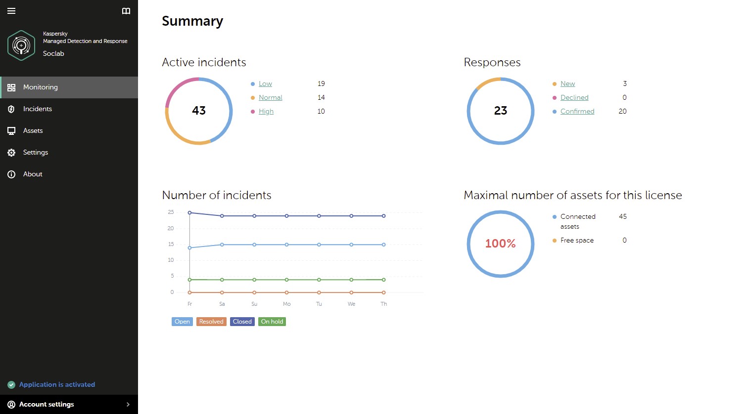 kaspersky-launches-ml-driven-mdr-for-smb-and-splits-b2b-offering-into-frameworks-based-on-customers-it-security-maturity-1.jpg