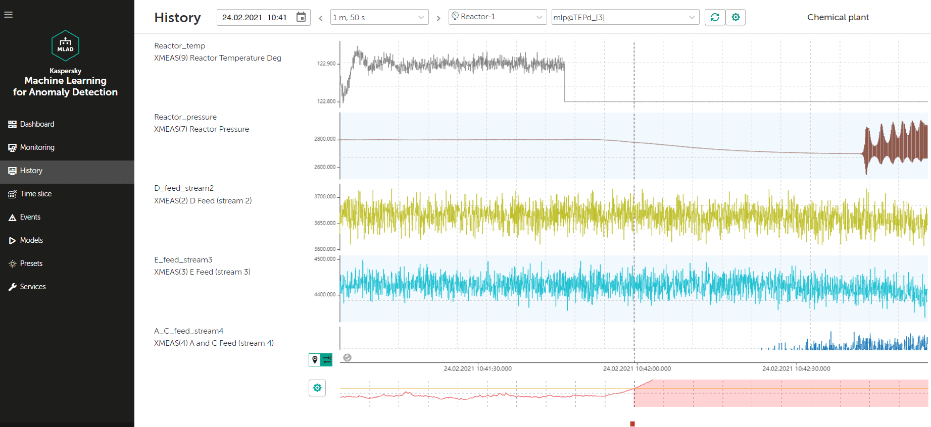 new-kaspersky-machine-learning.png