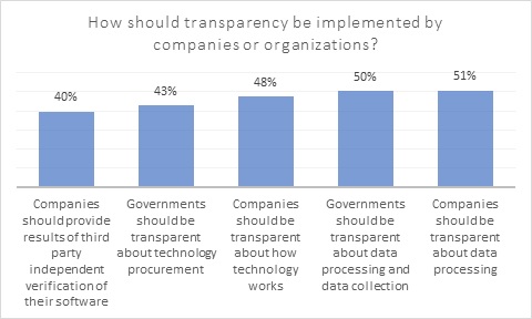 one-in-two-consumers-would-shun-an-online-service-provider-following-a-data-breach.jpg