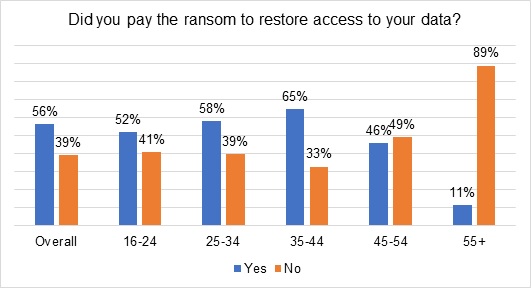 over-half-of-ransomware-victims-pay-the-ransom-but-only-a-quarter-see-their-full-data-returned.jpg