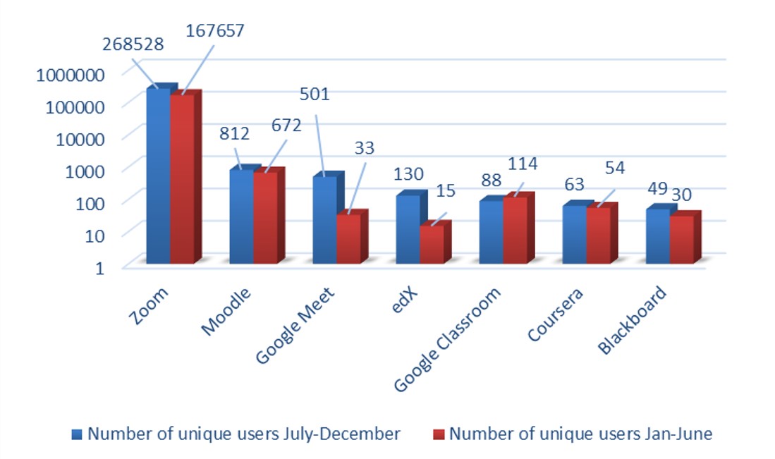 the-number-of-users-that-faced-threats-disguised-as-popular-online-learning-platforms-increased-by-60-in-the-second-half-of-2020.jpg