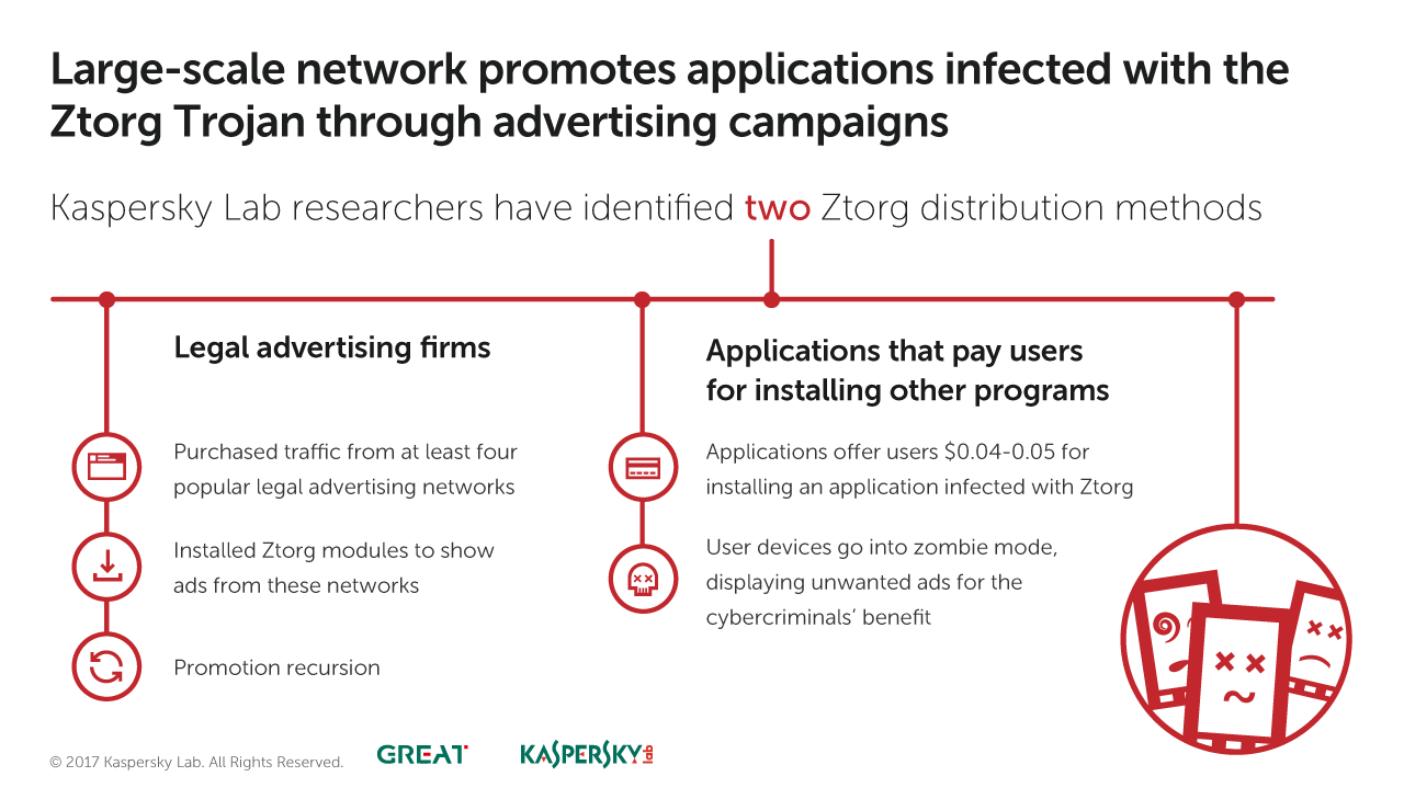 3580-Ztorg-PR-Infographics-v03