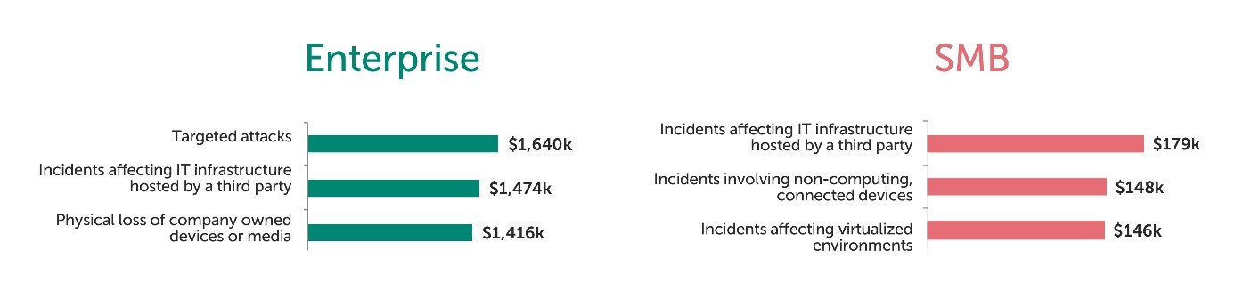 ent-smb-cloud-costs.jpg