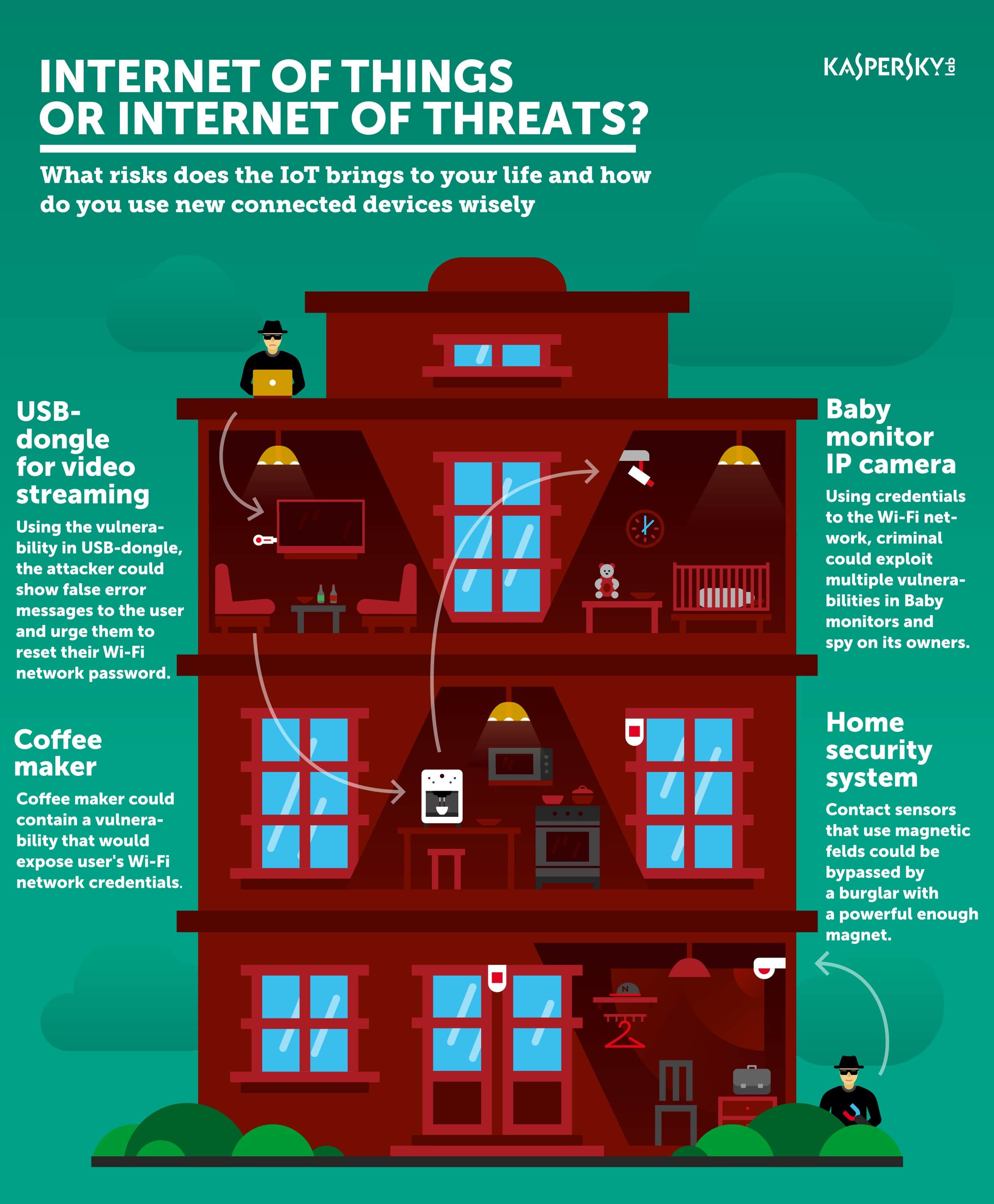 Surviving in the IoT world: Kaspersky Lab Experts Discover the Risks of ...