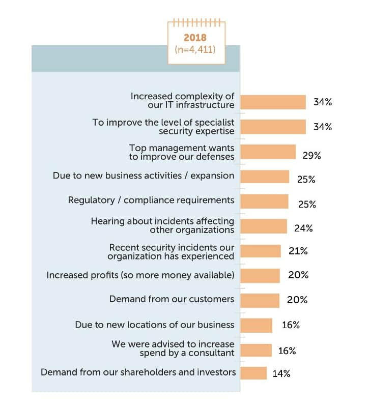 it-security-budget-growth.jpg