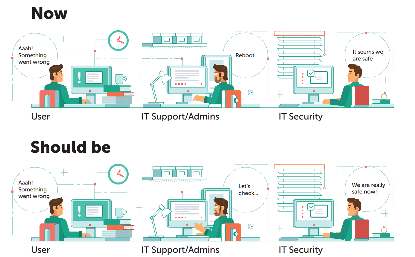 Kaspersky Cybersecurity for IT Teams Online Training