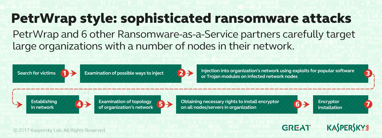 kaspersky-lab-identifies-ransomware-actors1