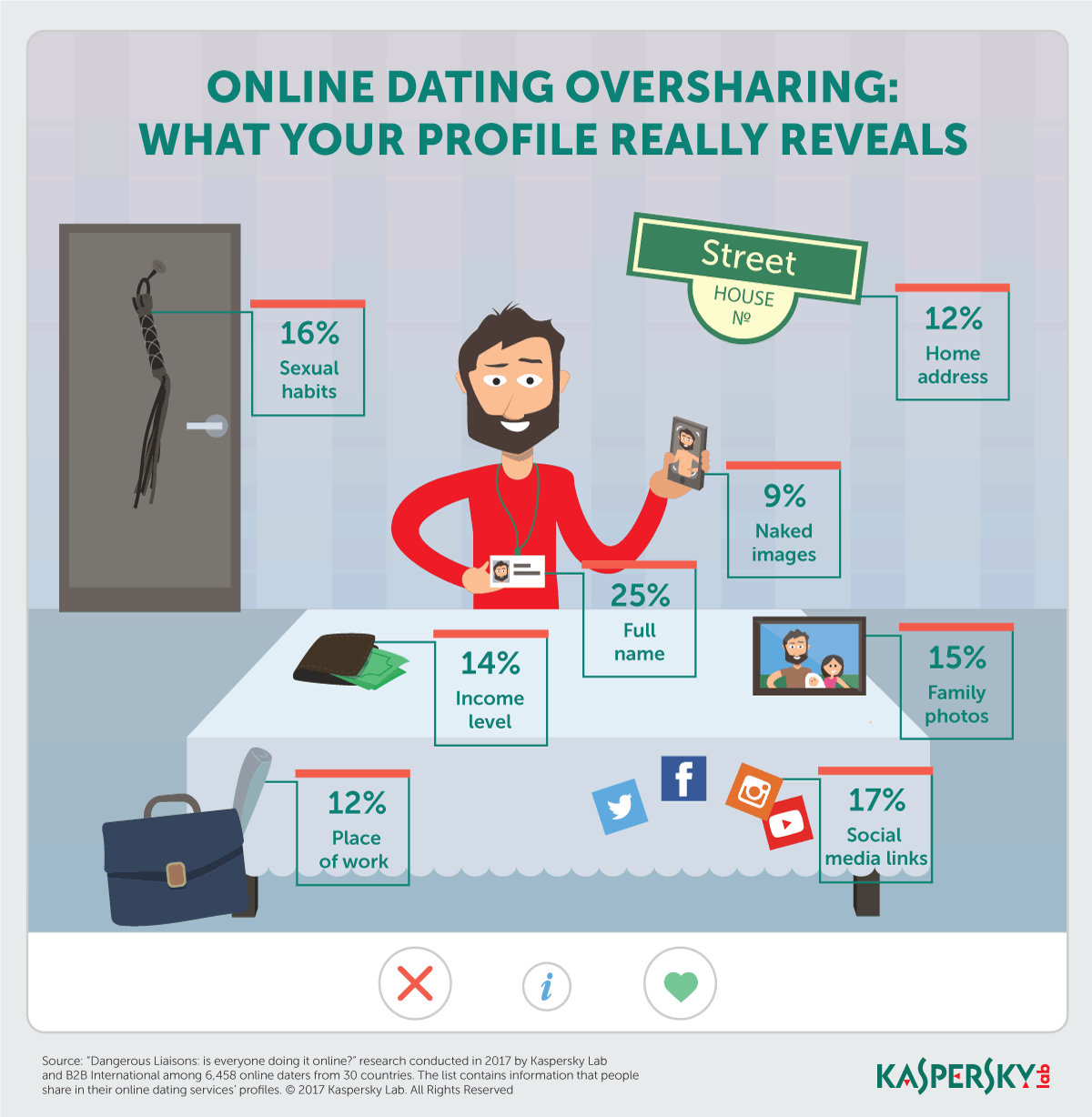 online-dating-oversharing-01.png