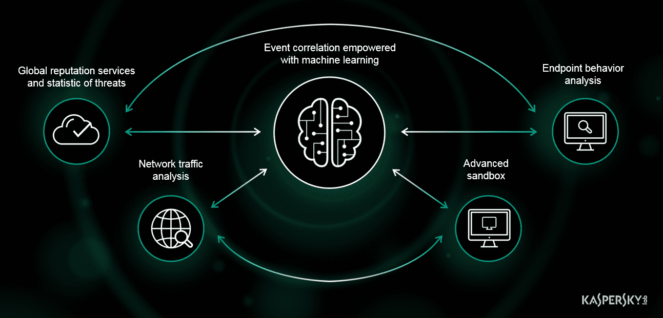 proven-detection-empowered-with-scalability