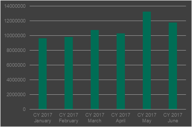 q2-spam-report