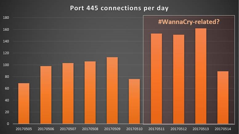 wannacry-threat-update