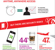 https://www.kaspersky.com/content/en-global/images/repository/smb/securing-mobile-and-byod-access-for-your-business-infographic.jpg