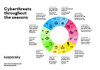 Kaspersky Security for Microsoft Office 365: how it works infographic