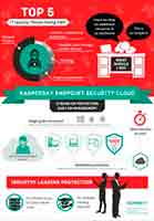 TOP5 IT SECURITY THREATS FACING SMB